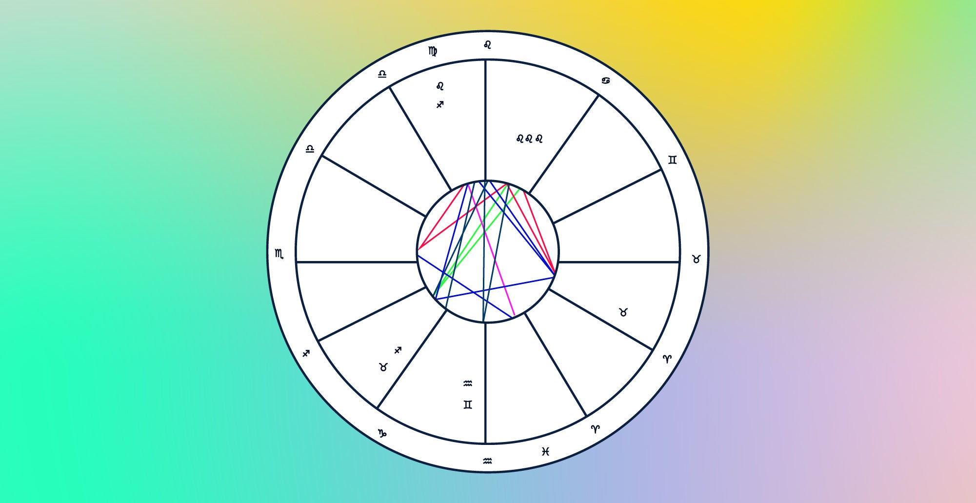quincunx transit astrology