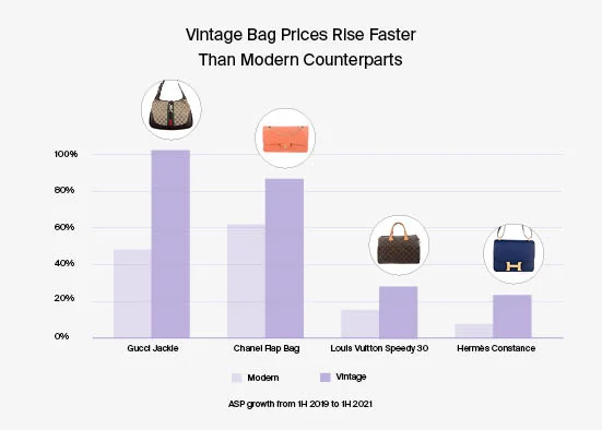 The luxury sector is growing faster than many others and Gucci leads