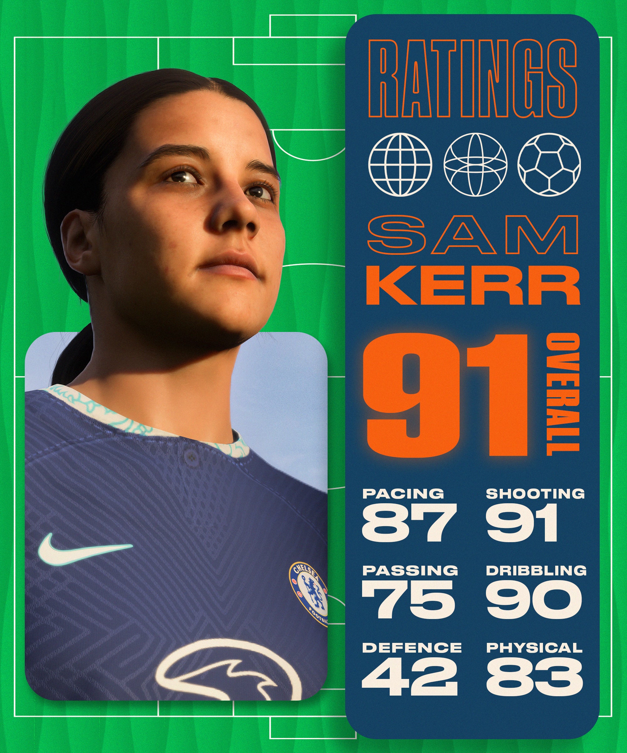 Matildas' Sam Kerr no.1 in FIFA 23 player ratings after Women's World Cup  update