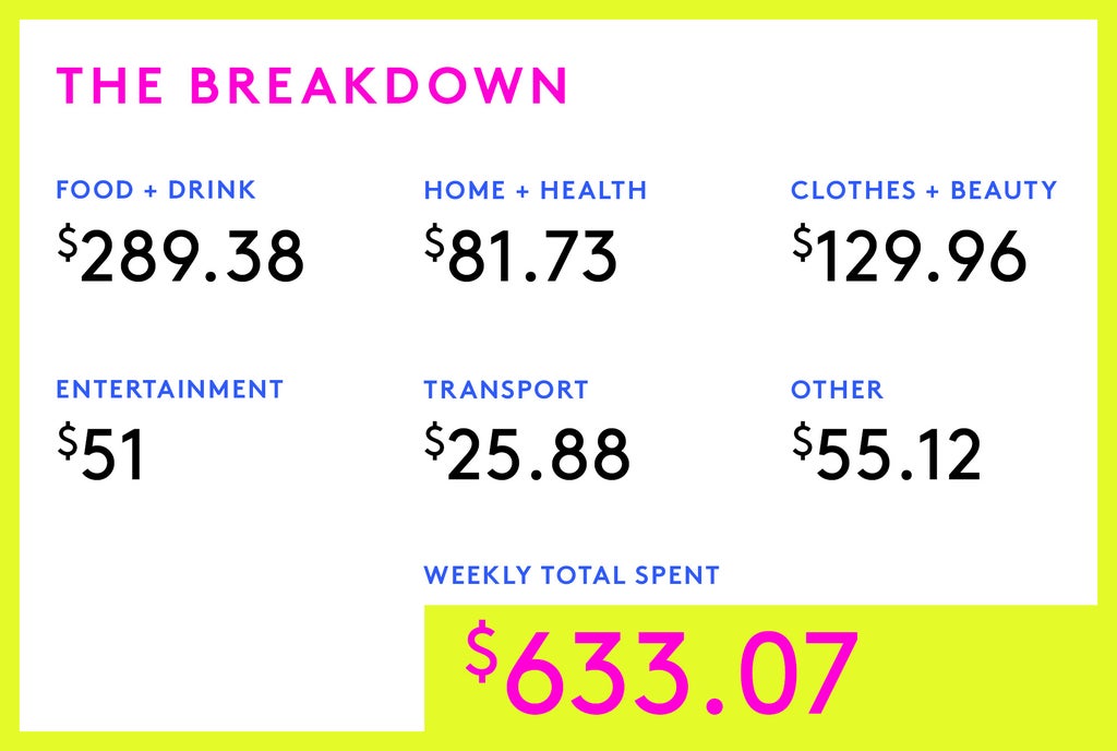 A Week In New York On A $107,141 Salary