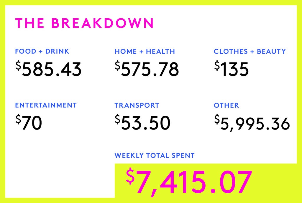 A Week In Silicon Valley On A $904,000 Joint Income